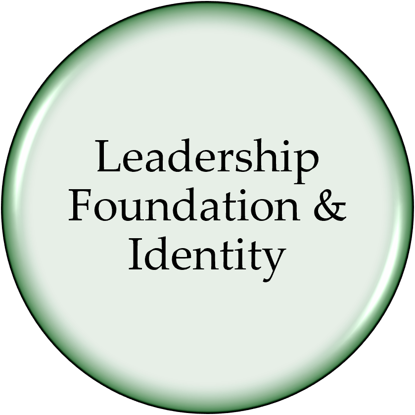 Leadership Foundation & Identity